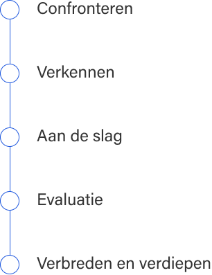 Onderzoekend & ontwerpend leren didactics