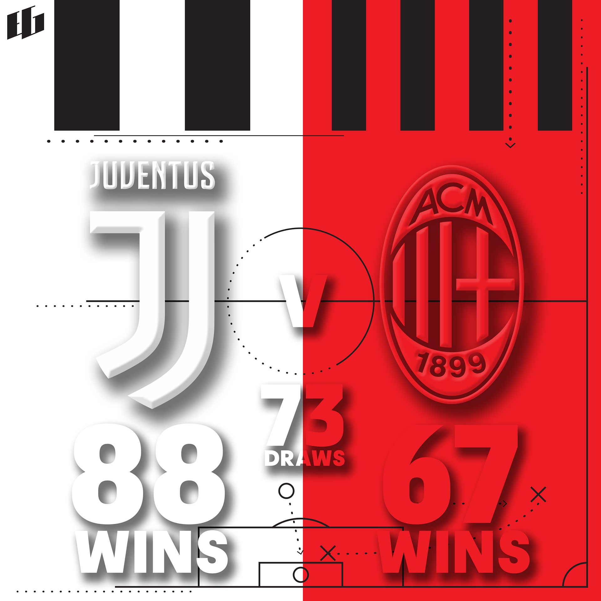 JUVENTUS vs AC MILAN