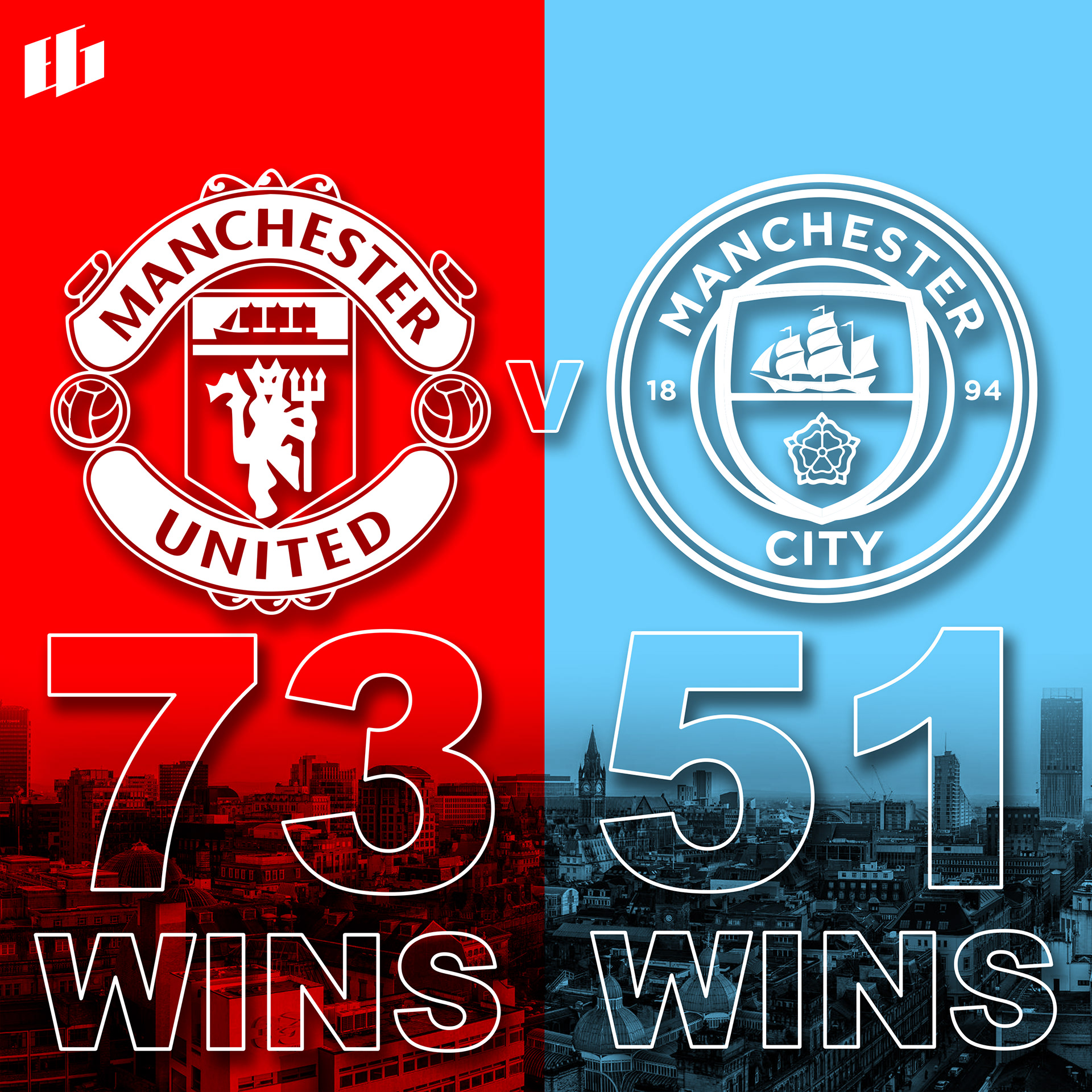 MANCHESTER DERBY