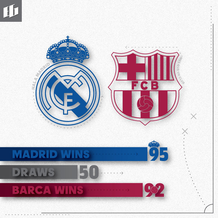 EL CLASICO