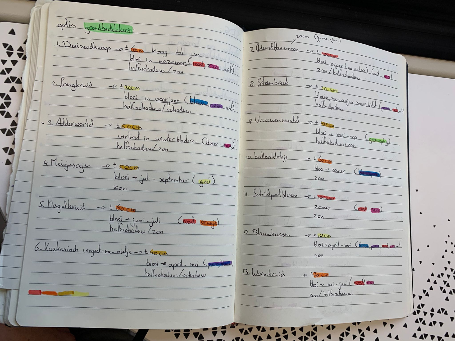 The legend of the most plants with characteristics