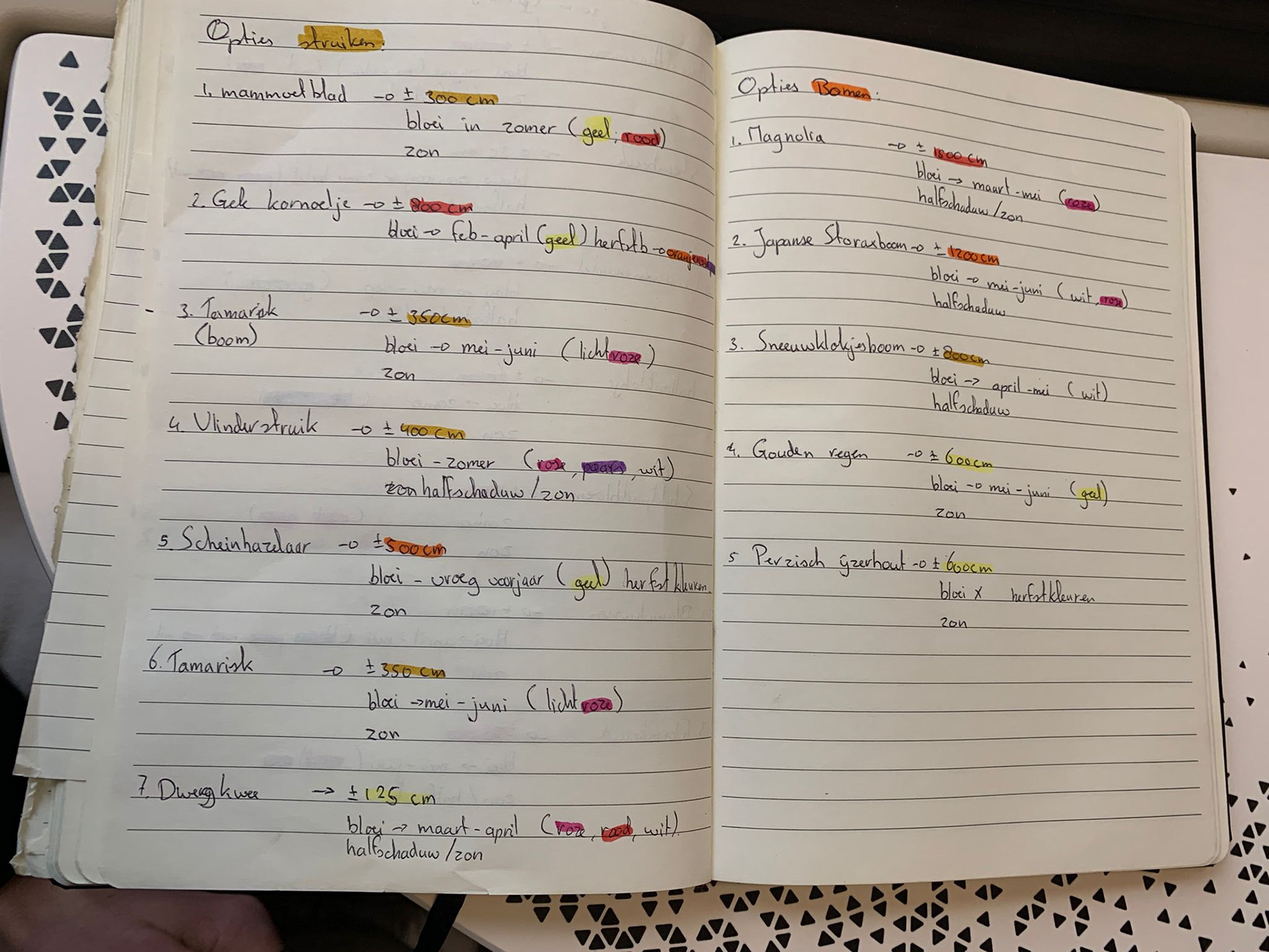 The legend of the most plants with characteristics