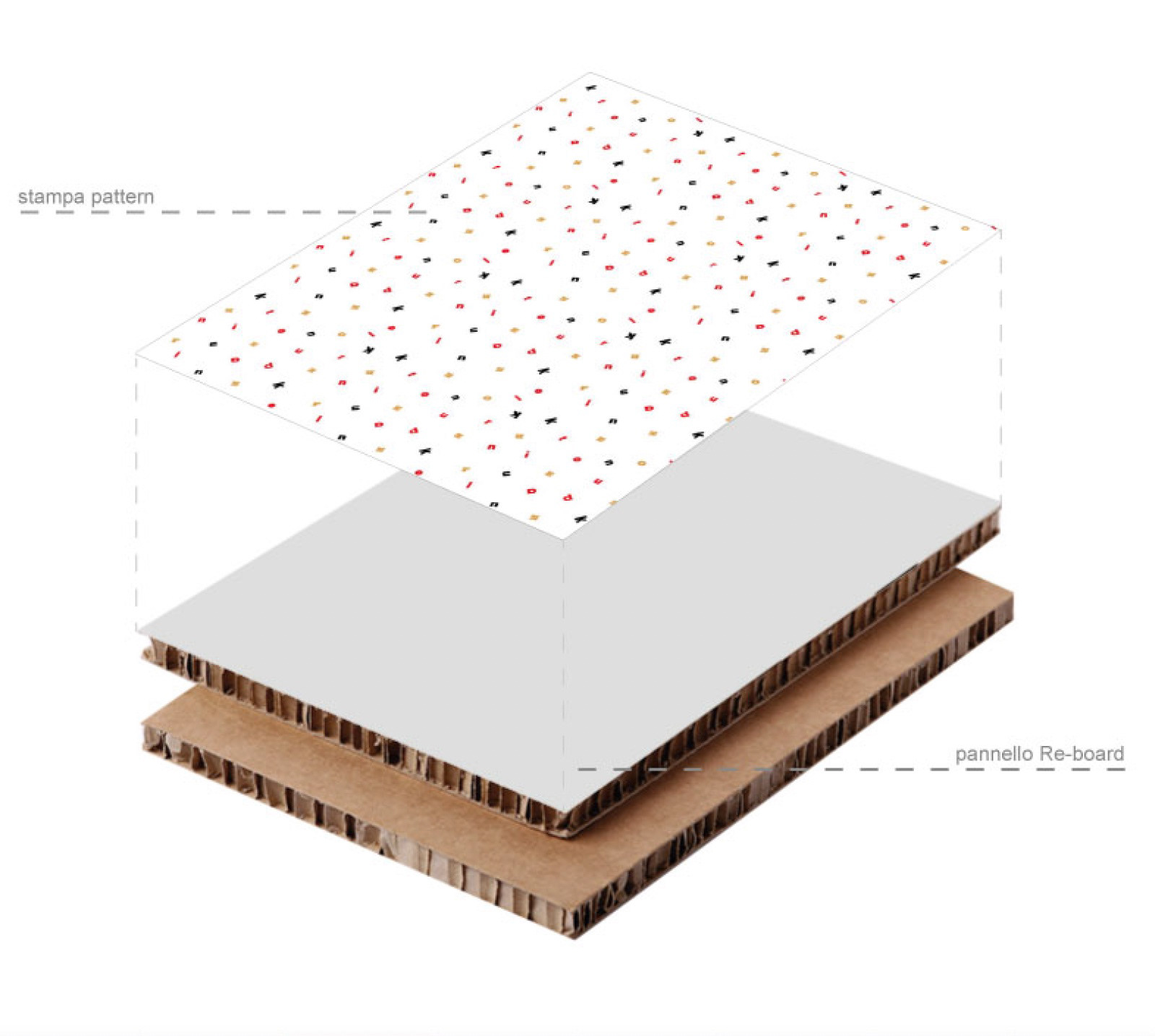 material used