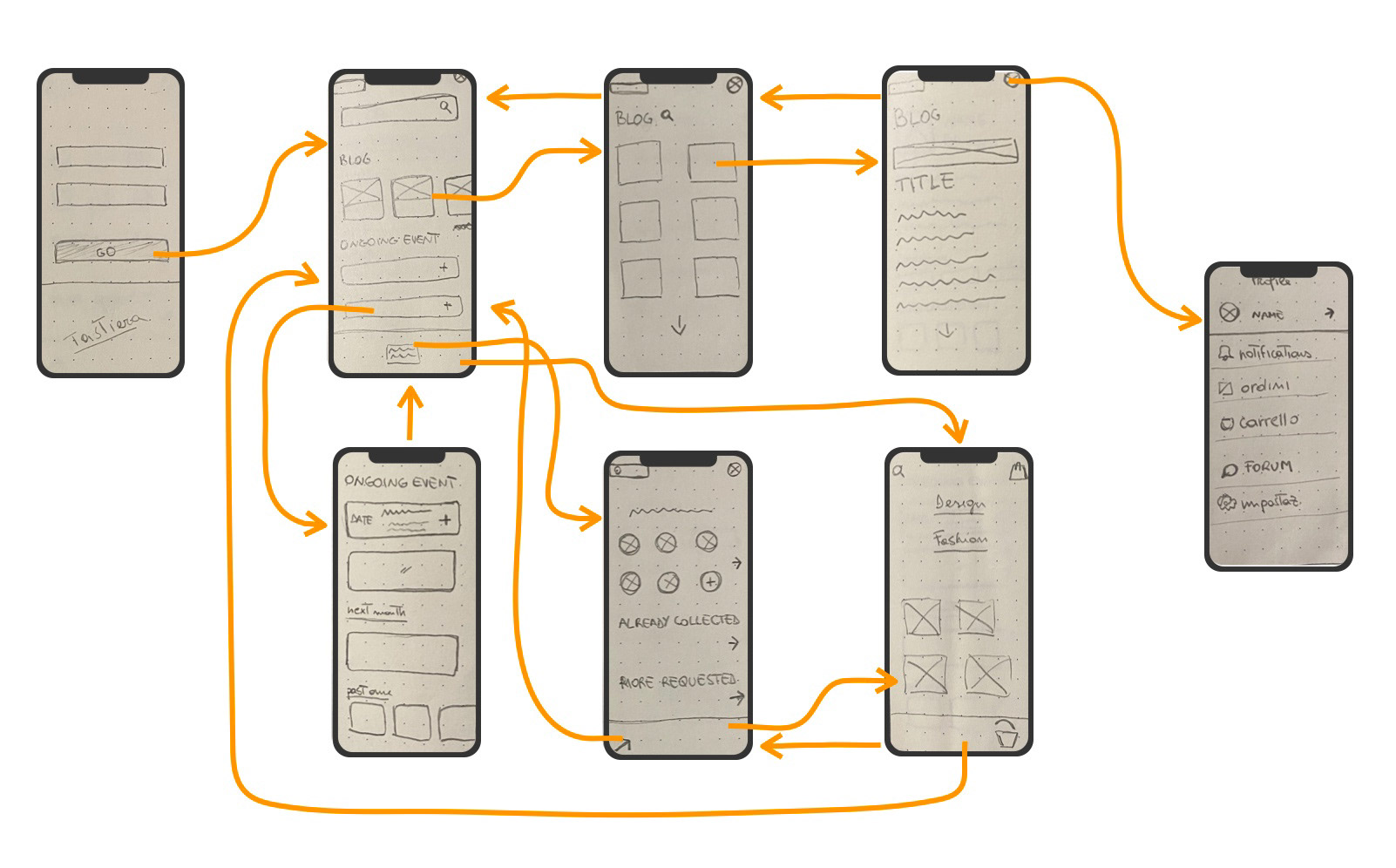 wireframes