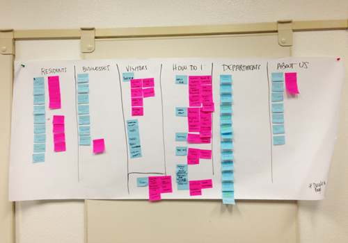 Navigation Process Board
