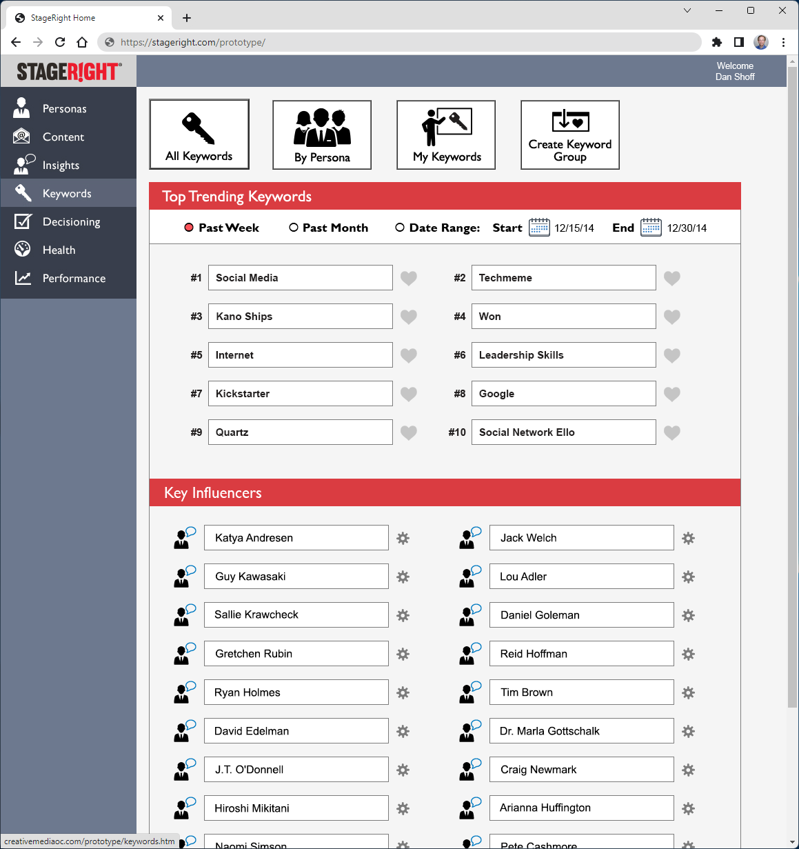 Keyword & Key Influencer Research