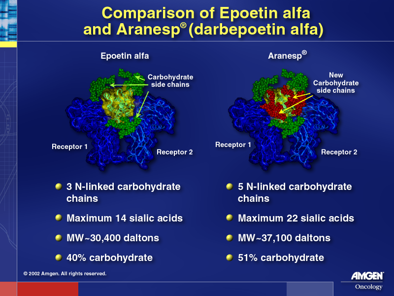Comparison of Epoetin & Aranesp