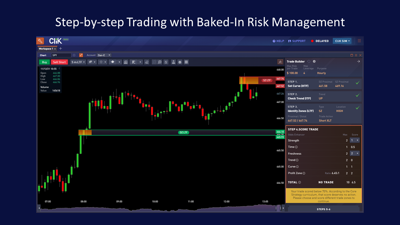 Trading Wizard with Managed Risk