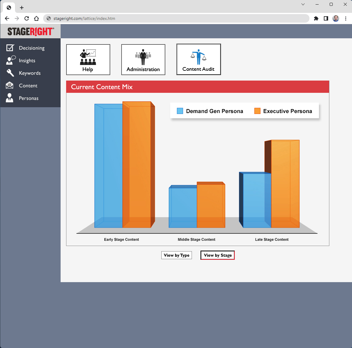 Content Audit by Type, Stage, & Persona