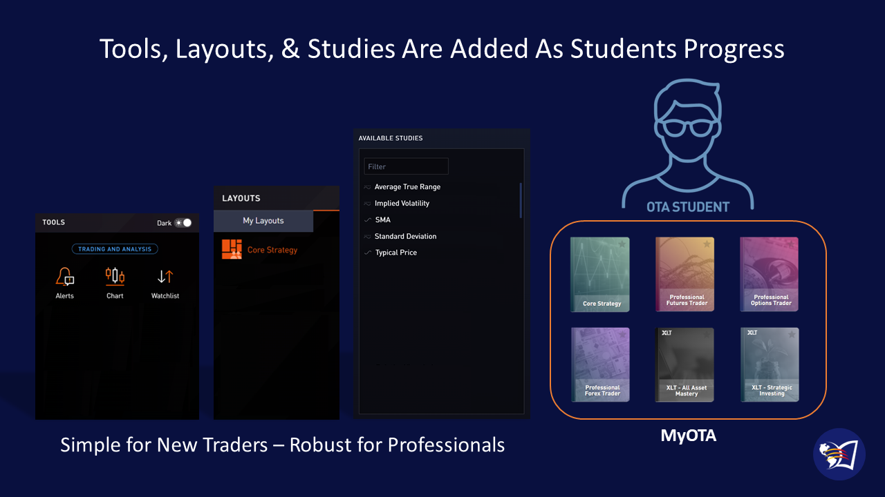 Platform Grows Alongside Student's Growth