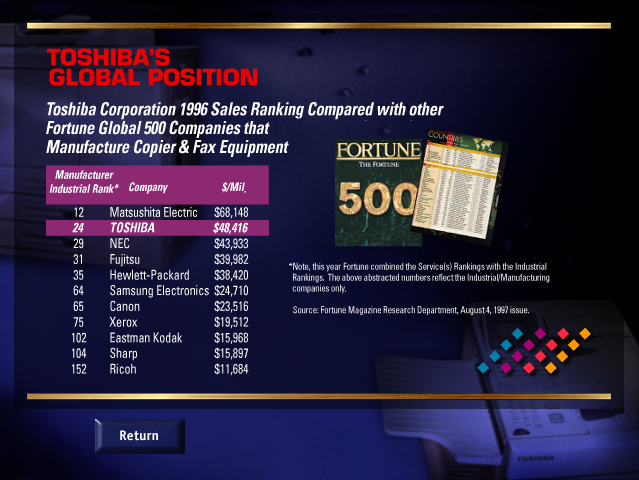 Full-Size Slide View
