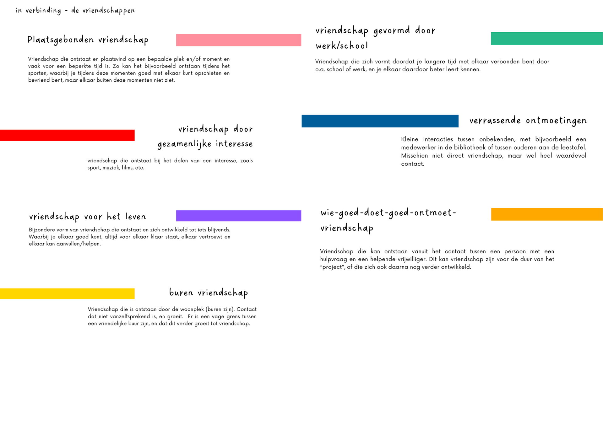 Ik heb "vriendschap", verdeeld in categorieën, en deze een eigen kleur gegeven. Zo ontstaat ook een legenda van de kleuren op de maquette.