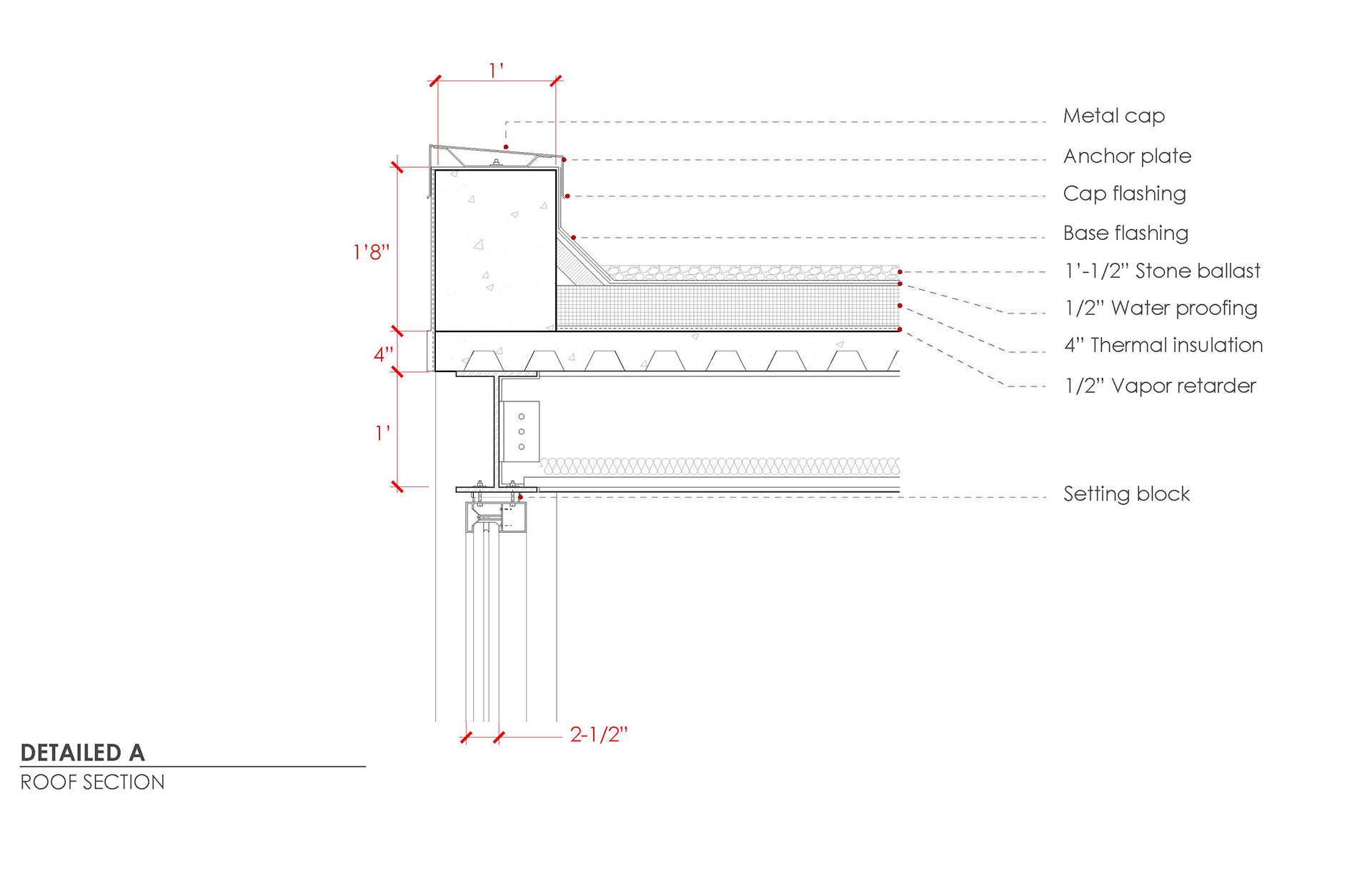 Roof Parapet Detail Section
