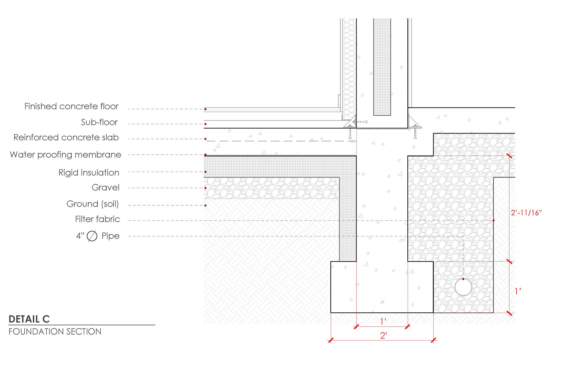 Foundation Detail Section