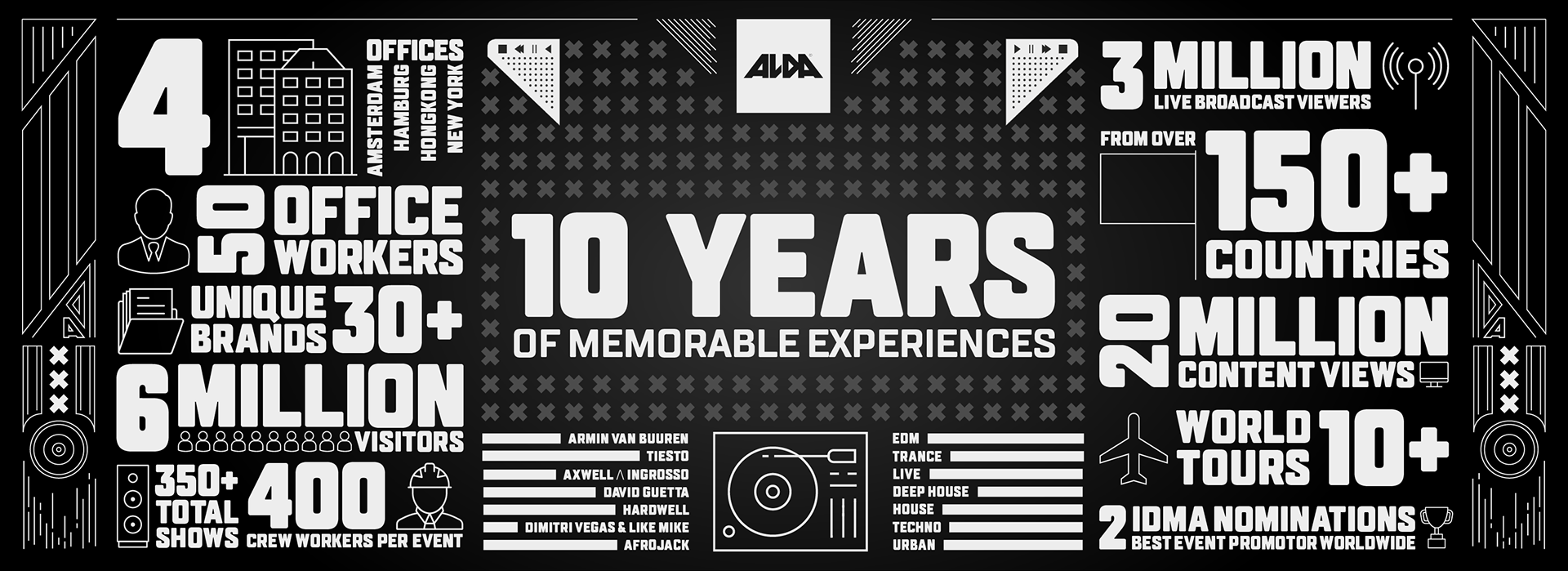 Black and white infographic with statistics of music experiences, events, including visitor numbers and global reach.