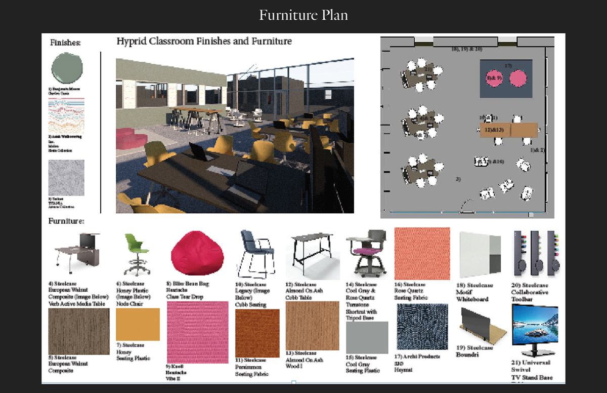 Furniture Plan 