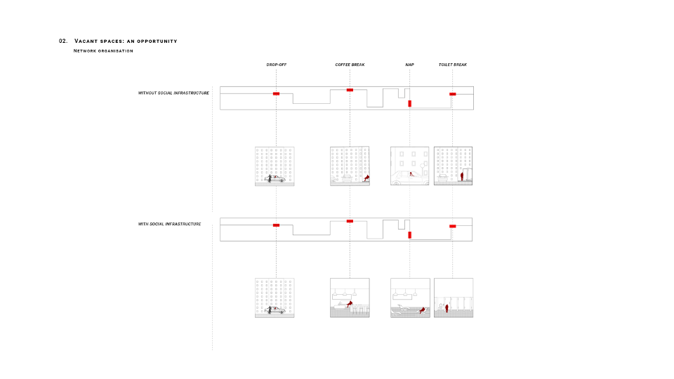 Serving as a place that provides not only basic comfort to its workers but also access to exclusive spaces, whilst using a network of vacant private properties within the city, the project seeks to democratise these spaces and their benefits.