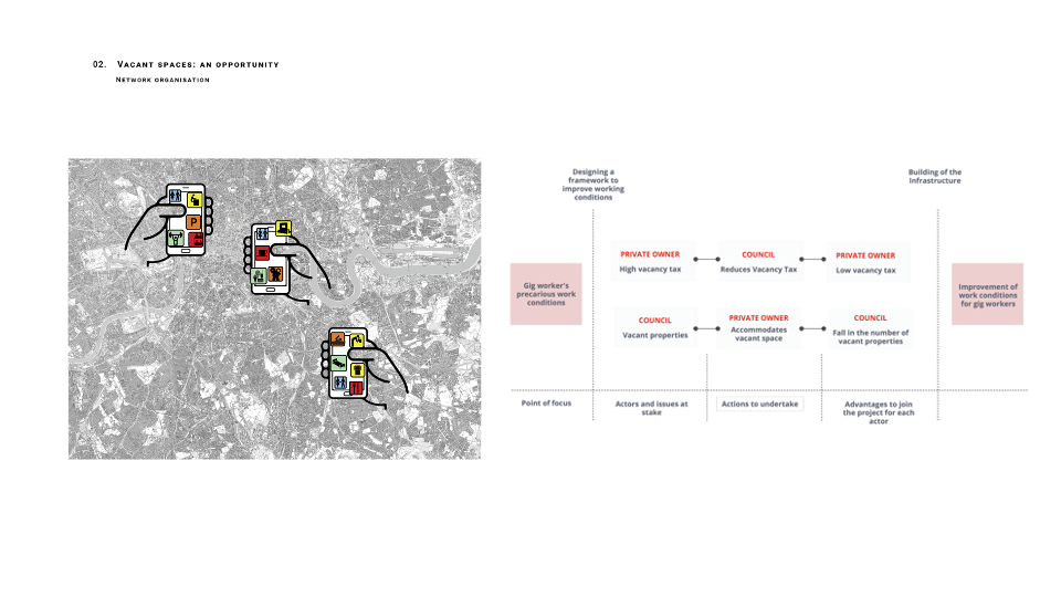 The project strategy that you can find in the booklet, aims to build a cyclical structure of advantageous benefits through seeking a synthesis between private property owners and councils.