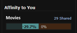 Negative Affinity