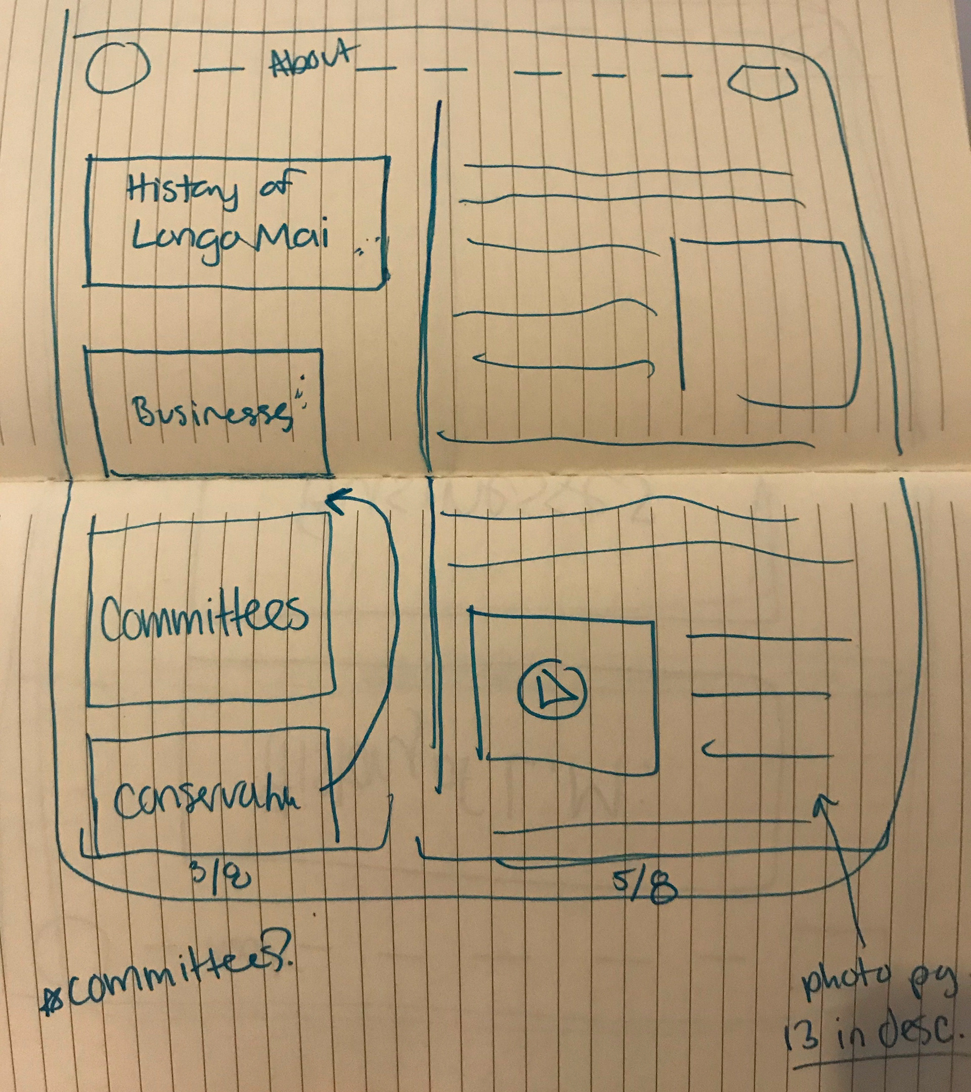 Ideation of 'About' Page