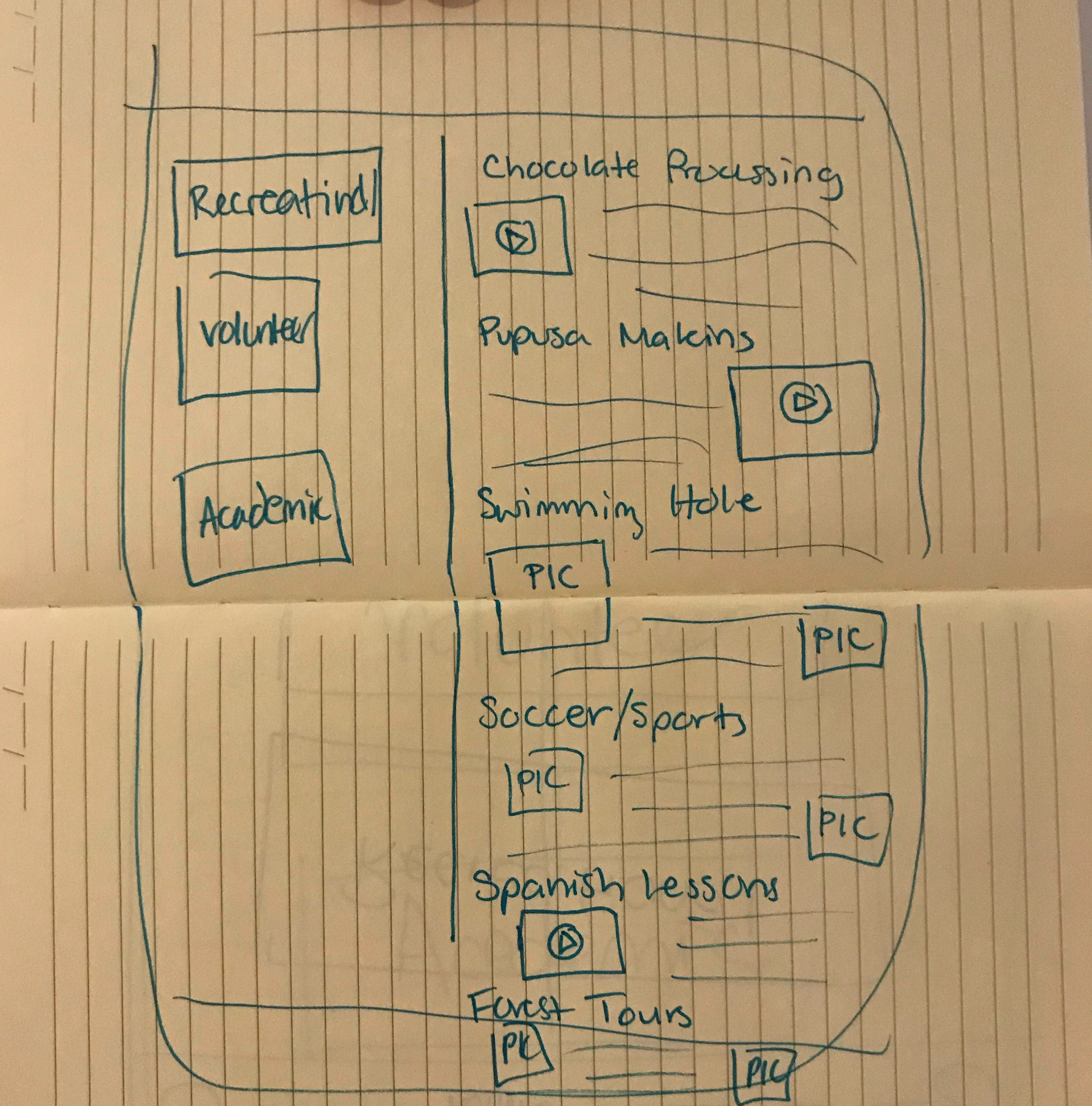 Ideation of 'Activities' Page