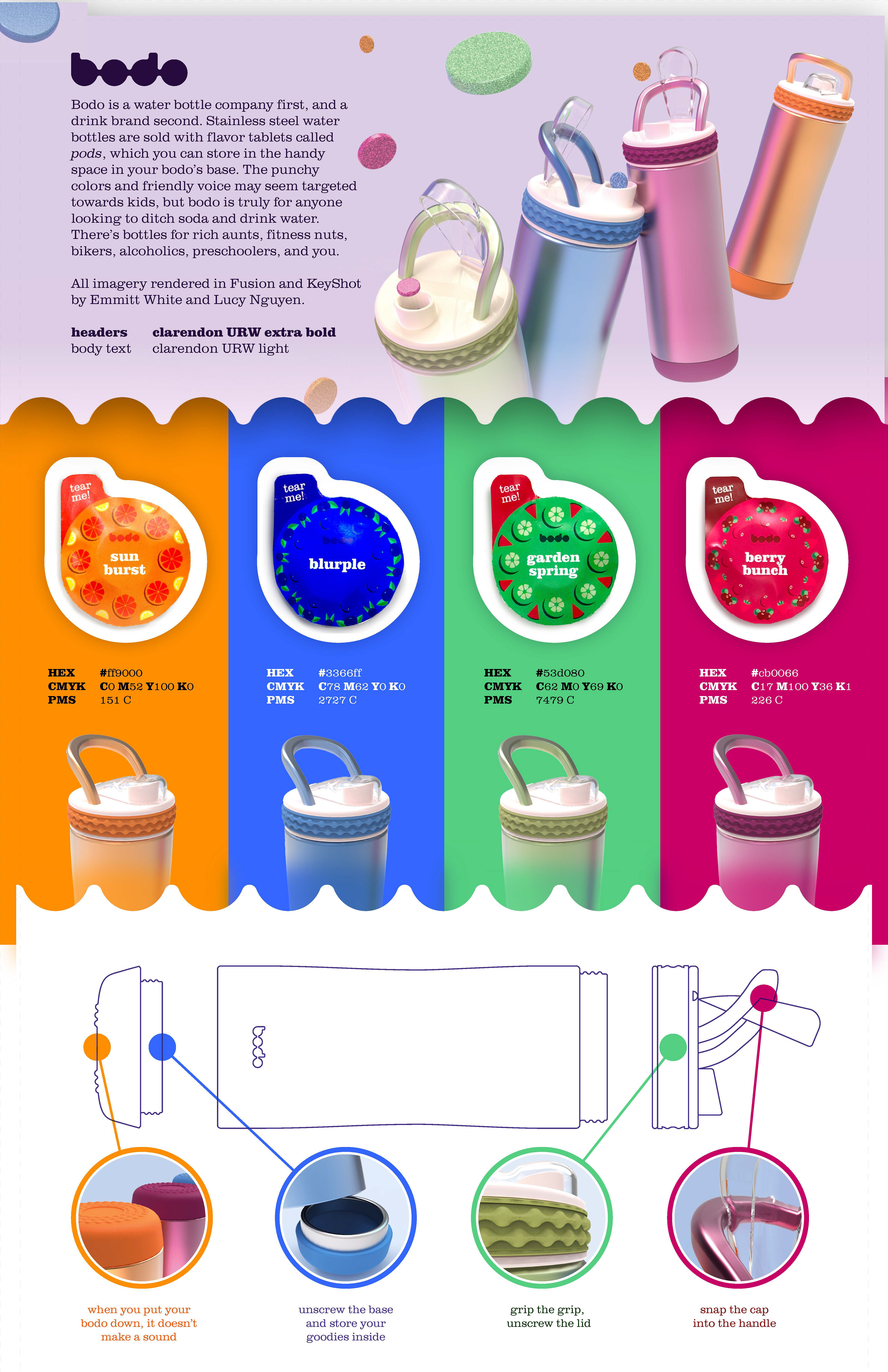 Bodo Info Poster