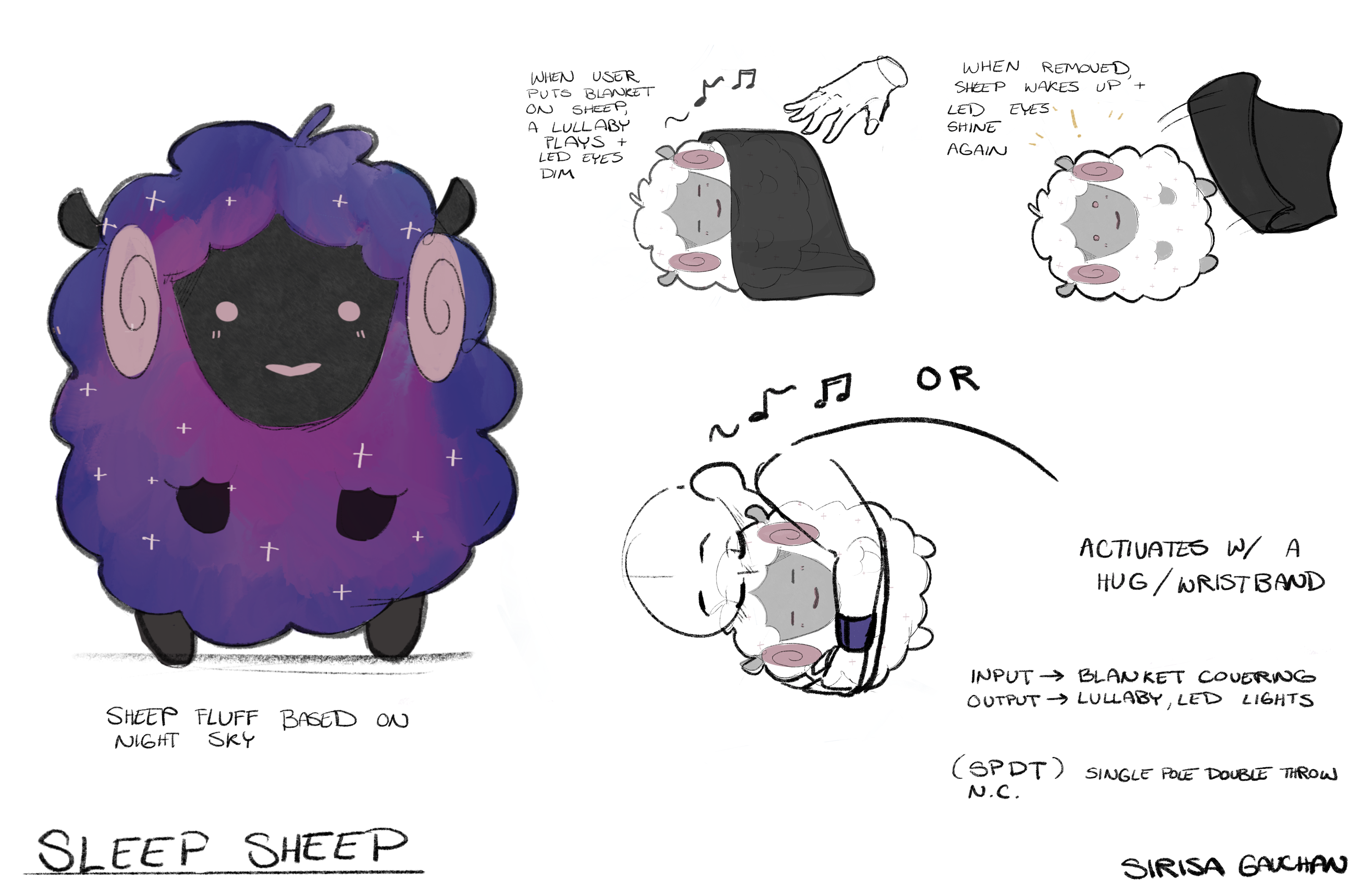 An electronic sheep plush toy design that sang lallubies when activated