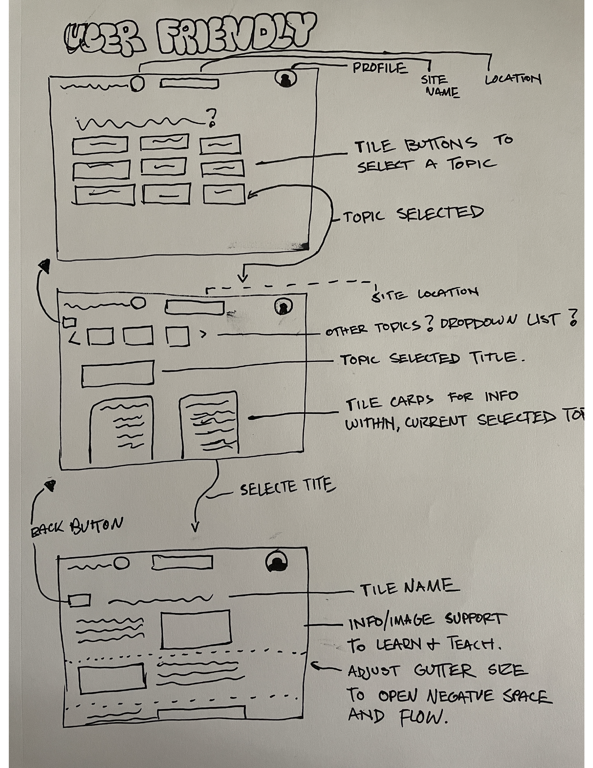 Solution Sketch