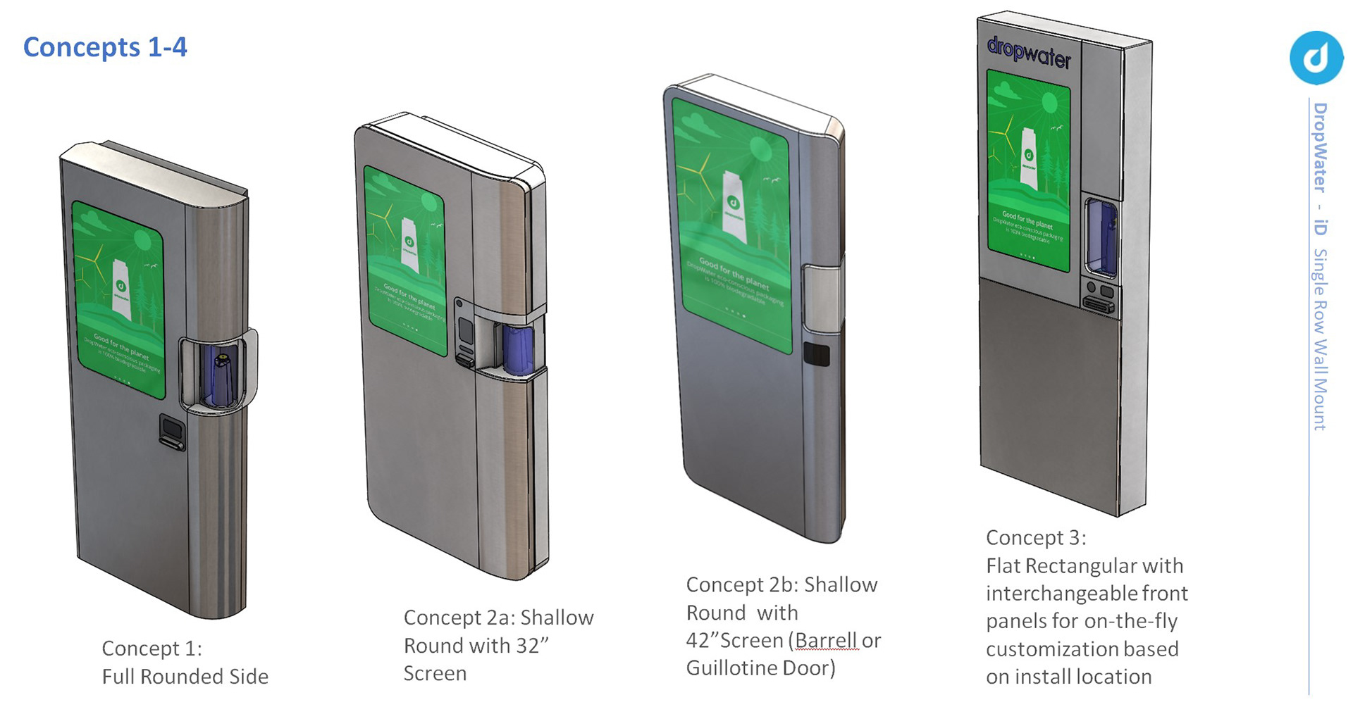 ID Concepts