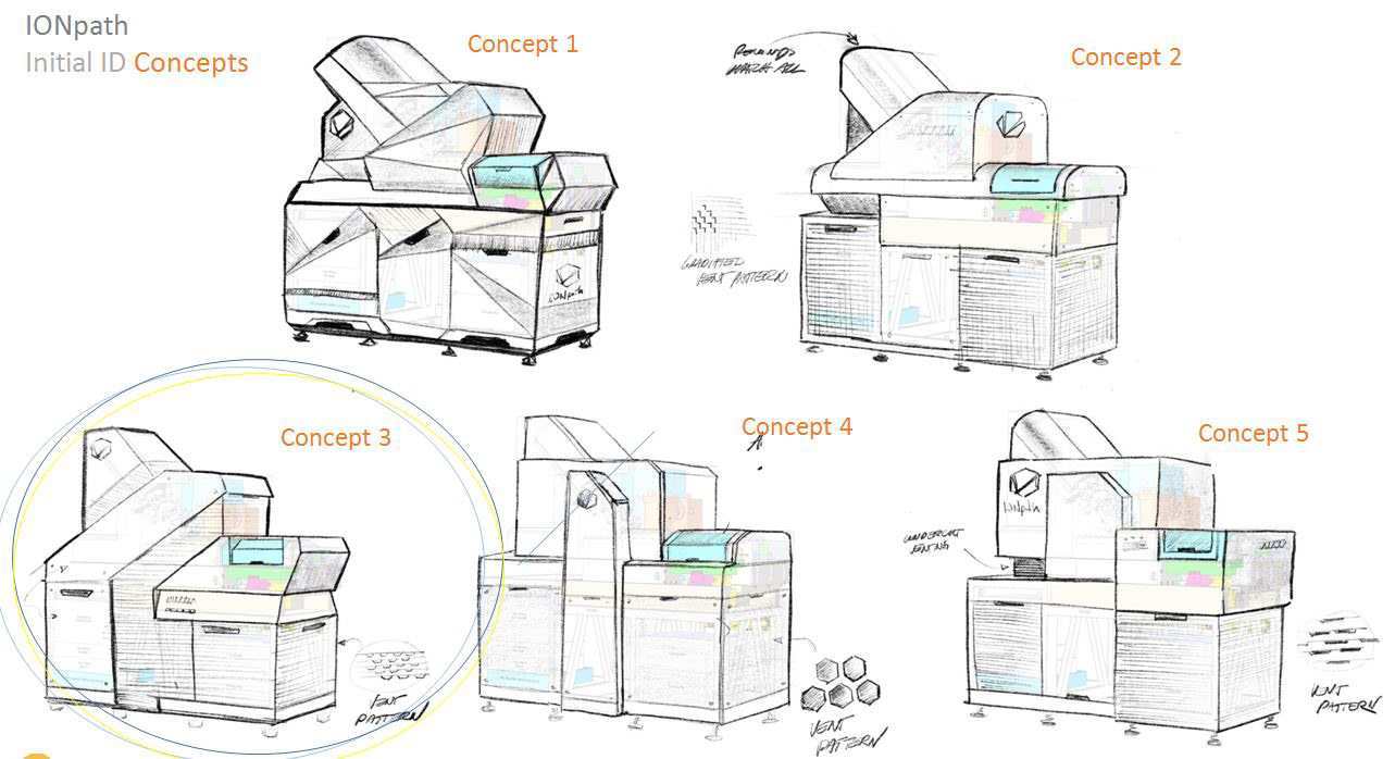 Design Studies