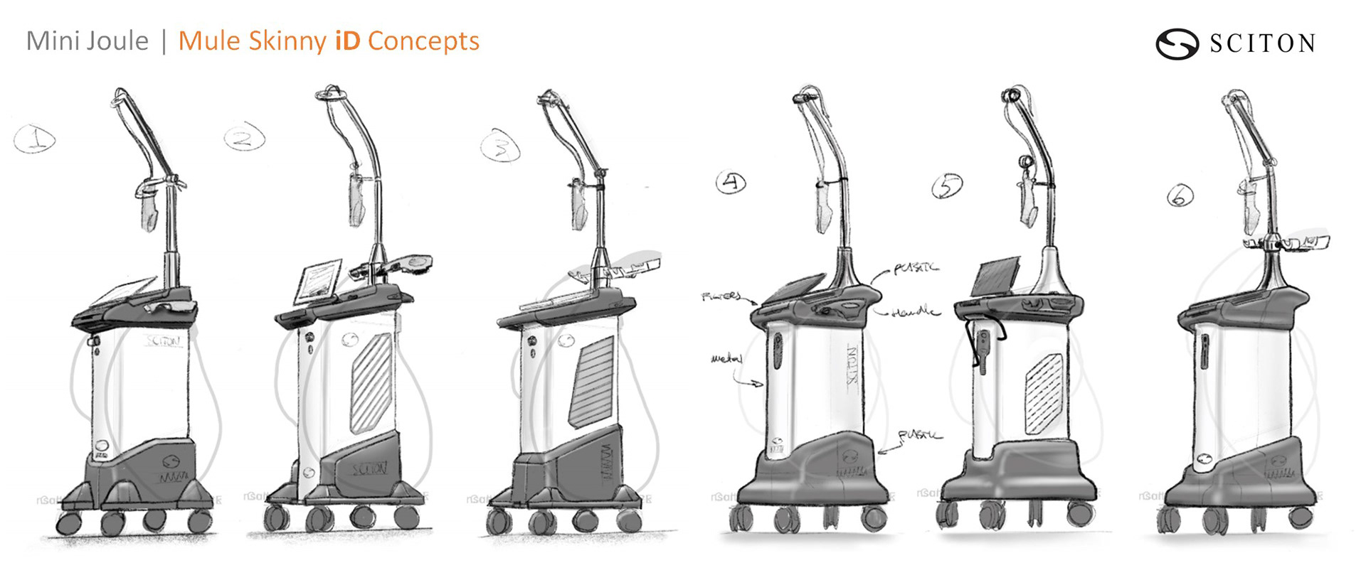 Early Concept Generation
