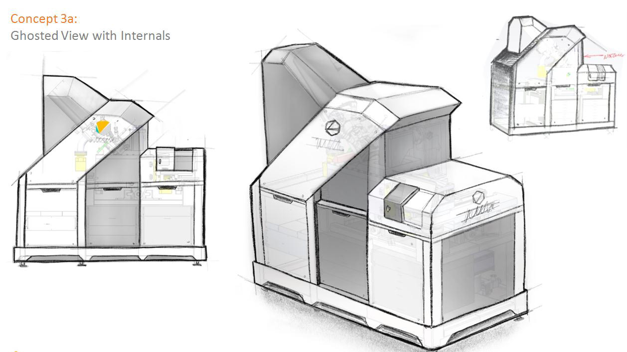 Concept Refinement