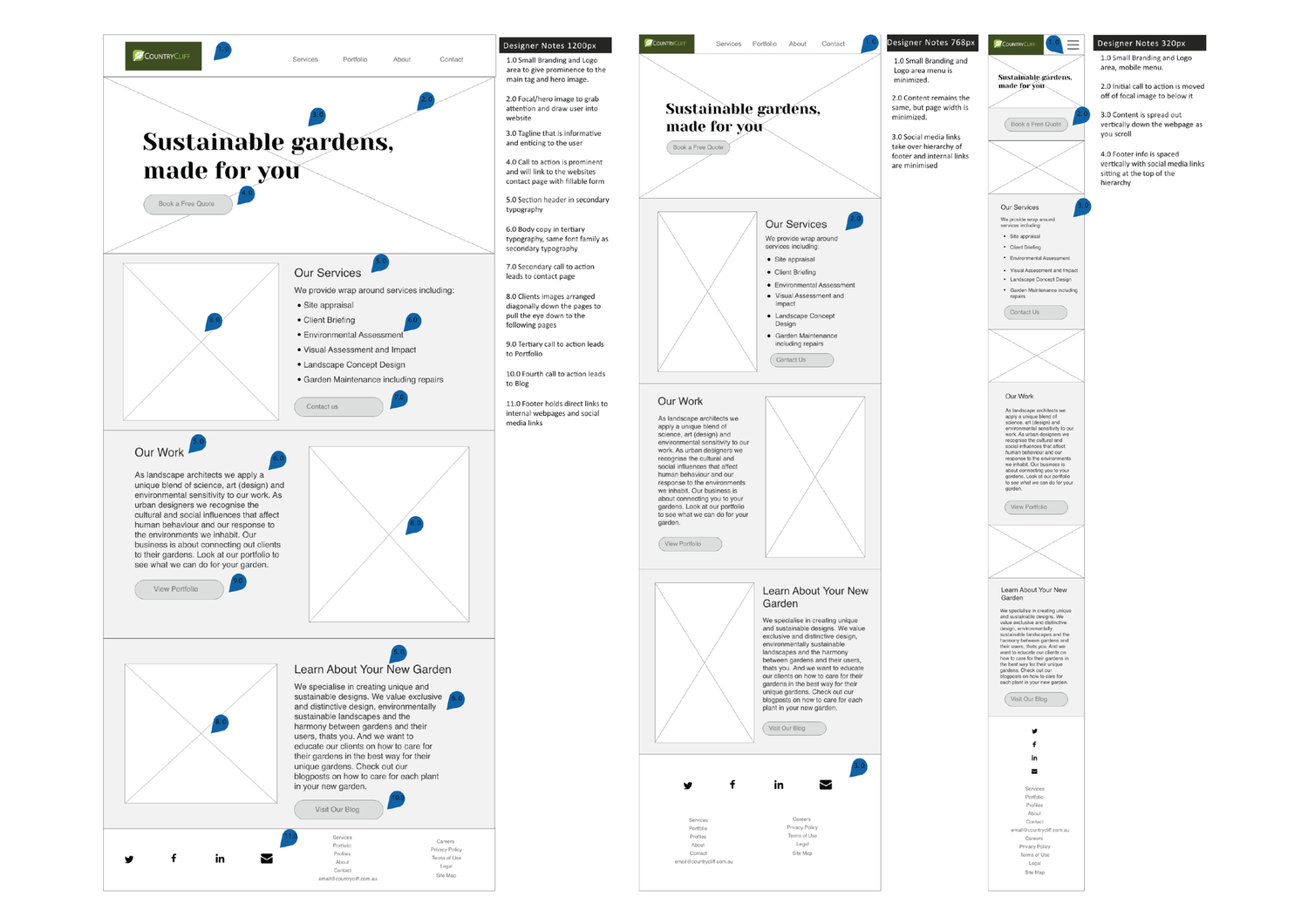 Wireframe concept using Adobe XD