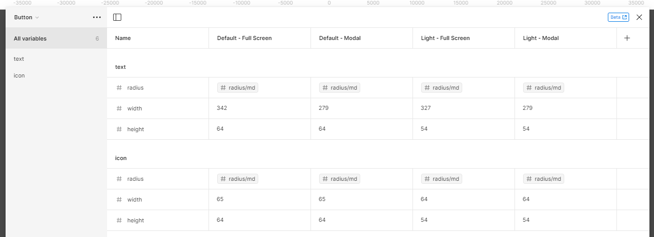 Variables implementation