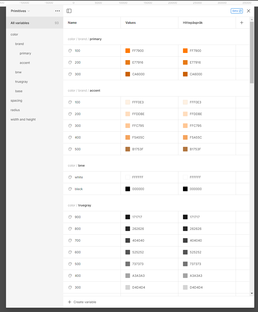 Variables implementation