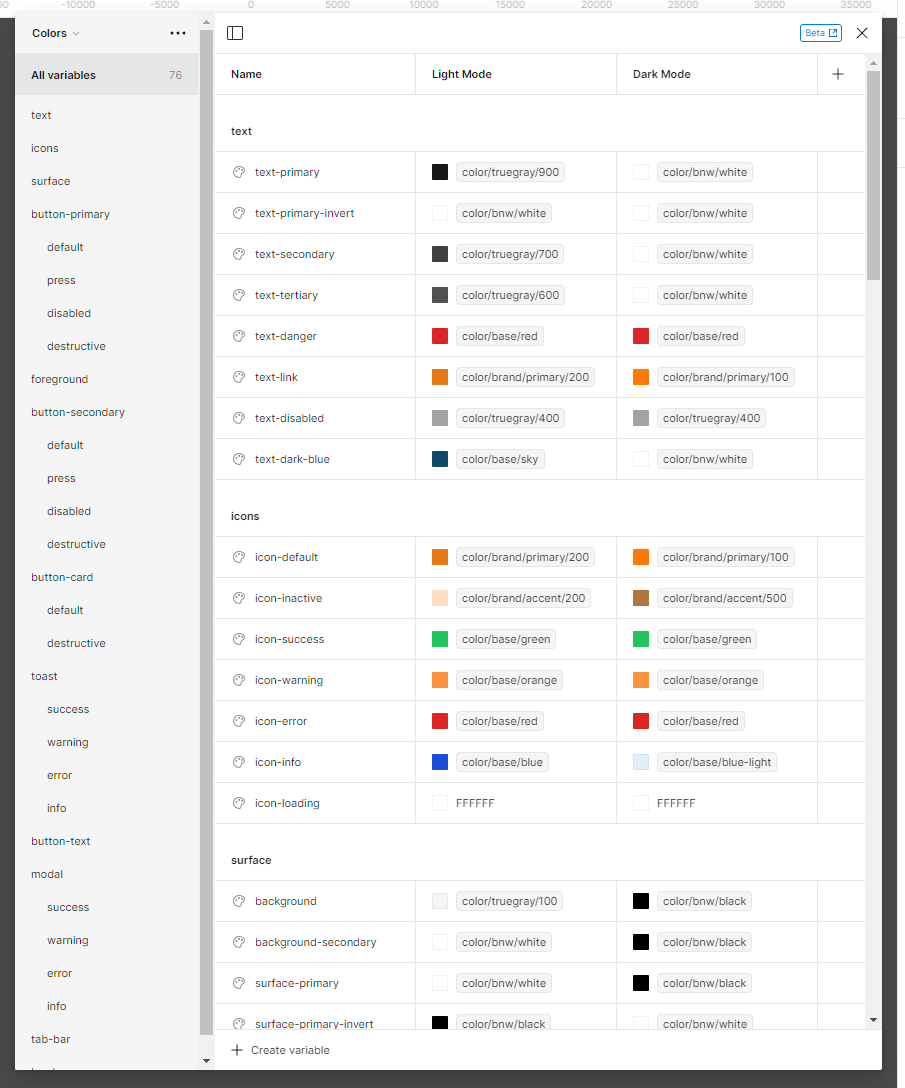 Variables implementation