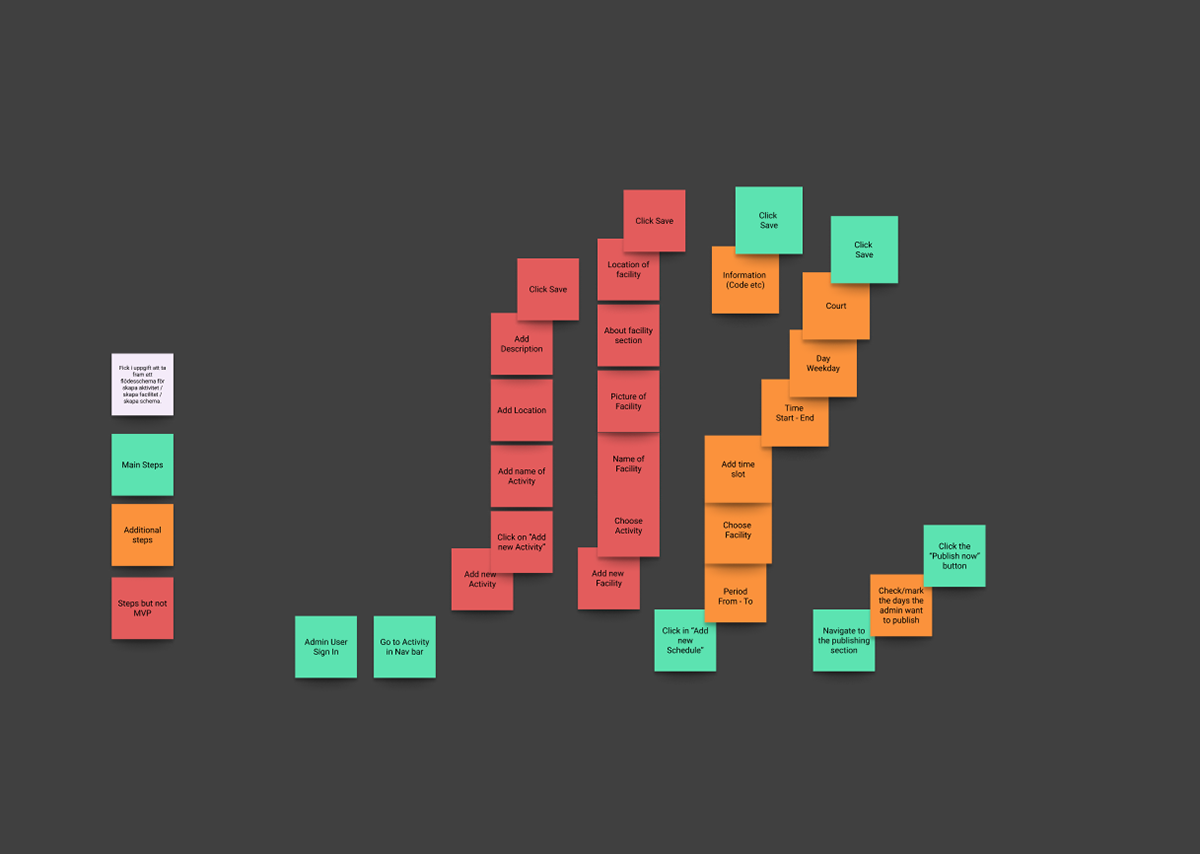 User flows / Navigation
