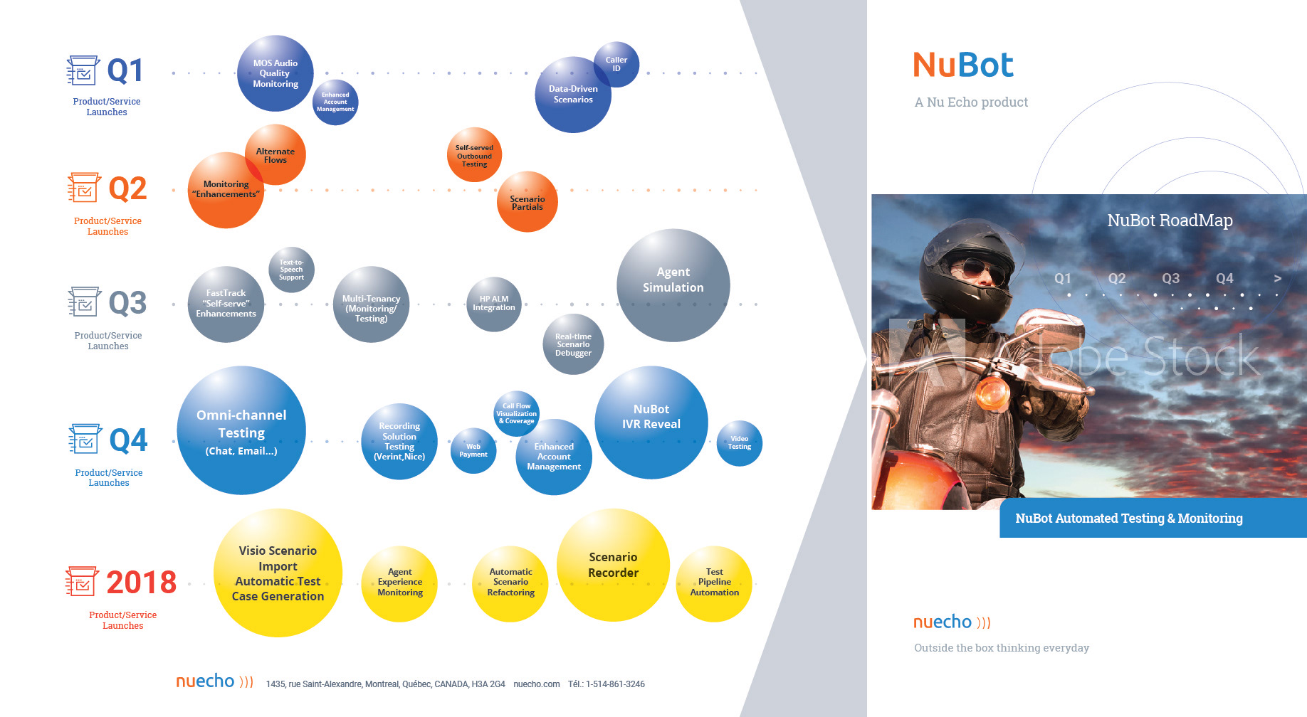 Sales Process Infographic (early draft). Client : Nu Echo. © 2017 Design DXM