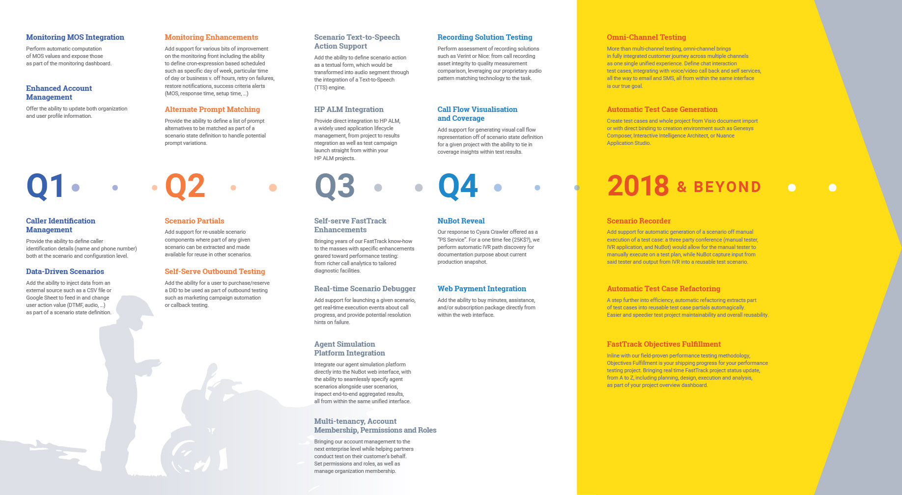 Sales Process Infographic (inside spread). Client : Nu Echo. © 2017 Design DXM