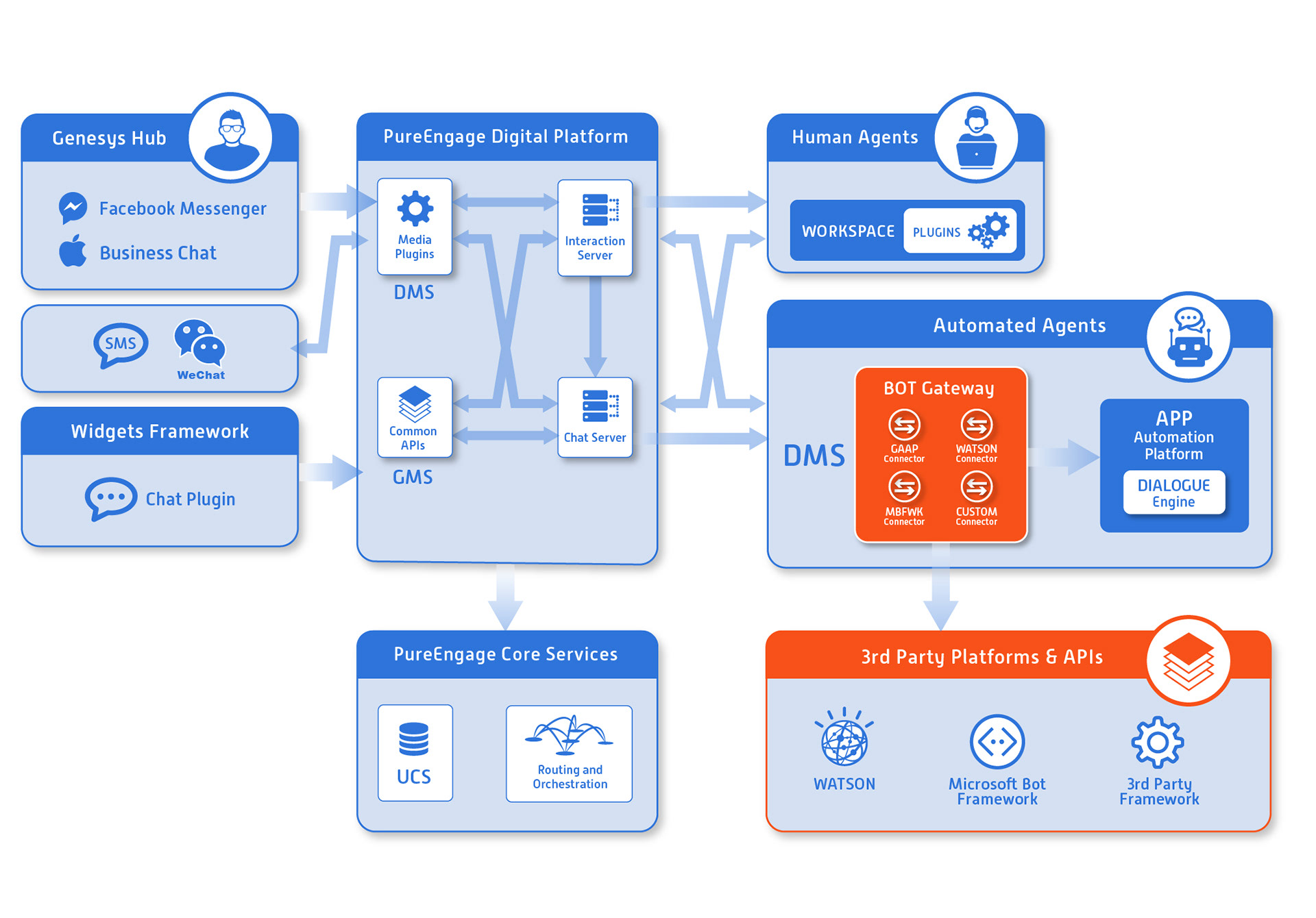 Innovation Infographic. Client : Nu Echo. © 2018 Design DXM