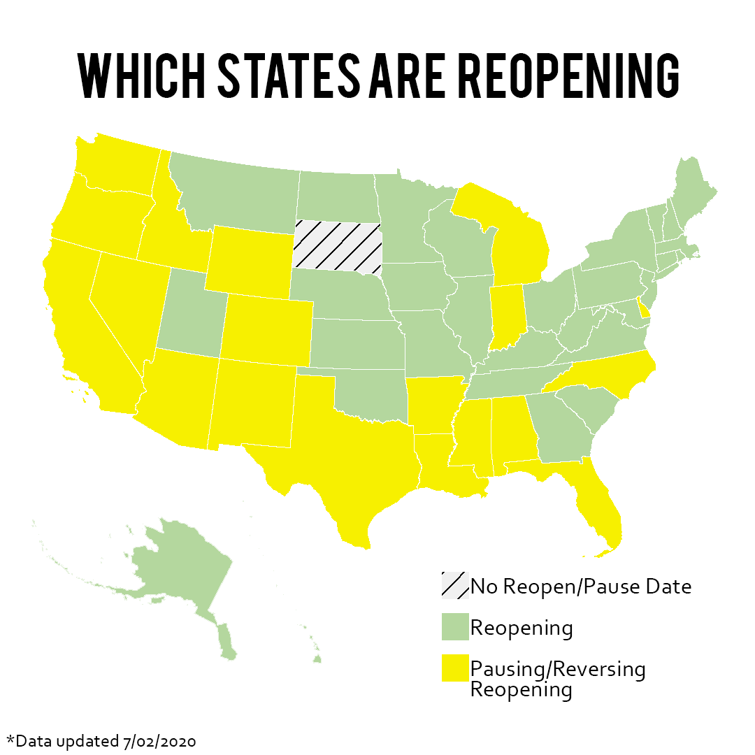 Covid-19 Data updated 7.2.20