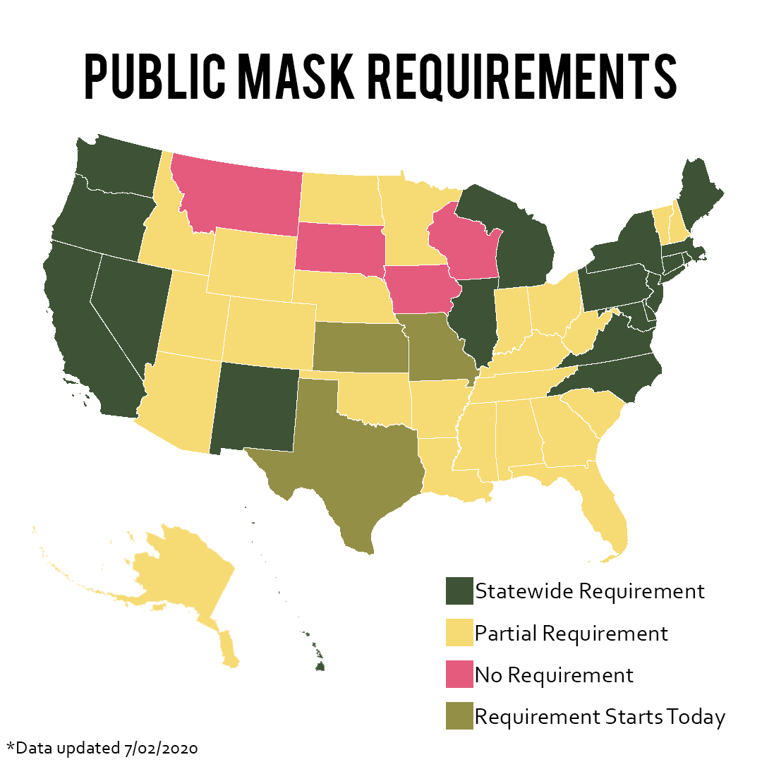 Covid-19 data updated 7.2.20