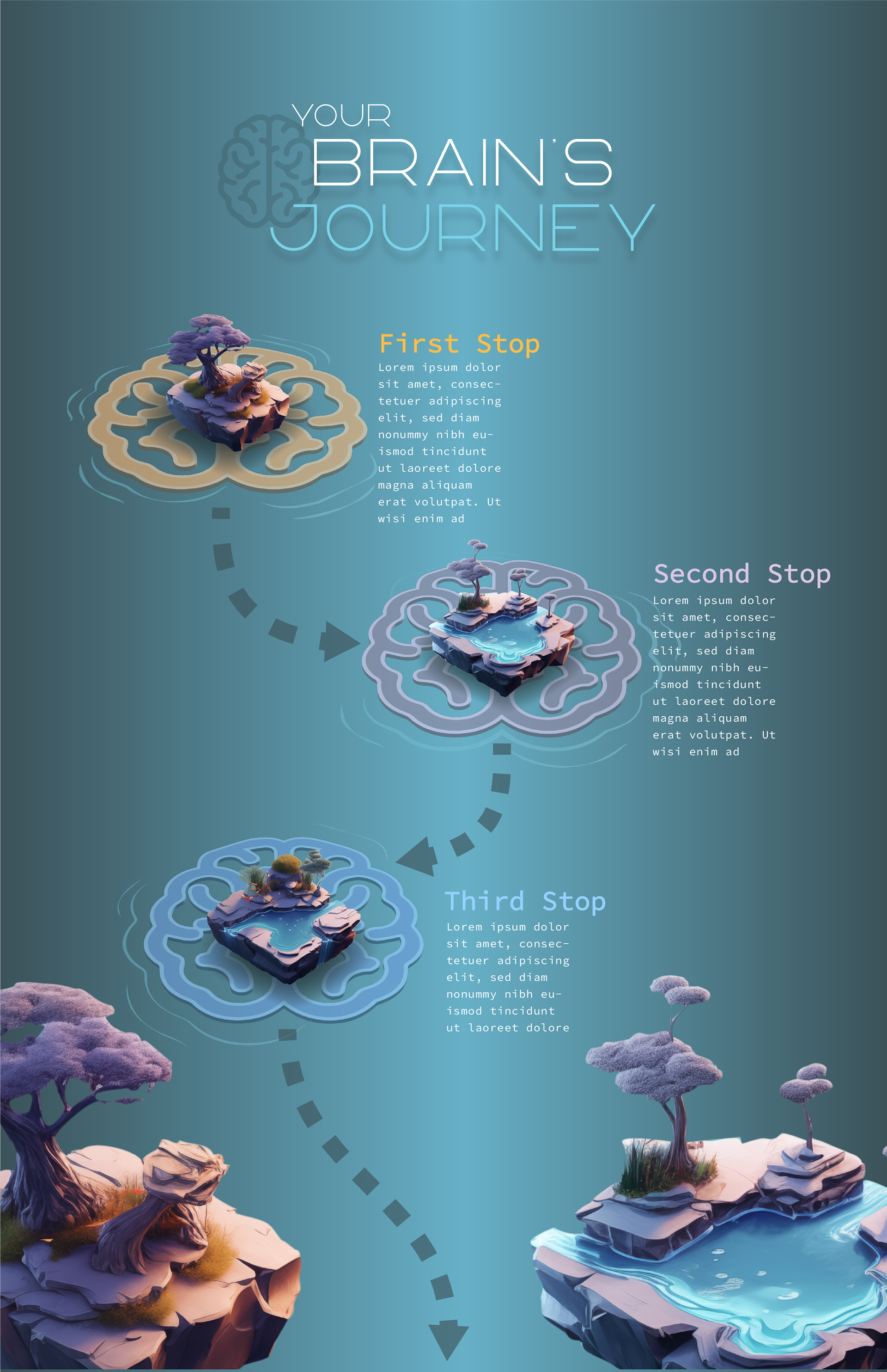 Prototype Graphic. Islands created in Midjourney. Everything else created using Adobe Illustrator.