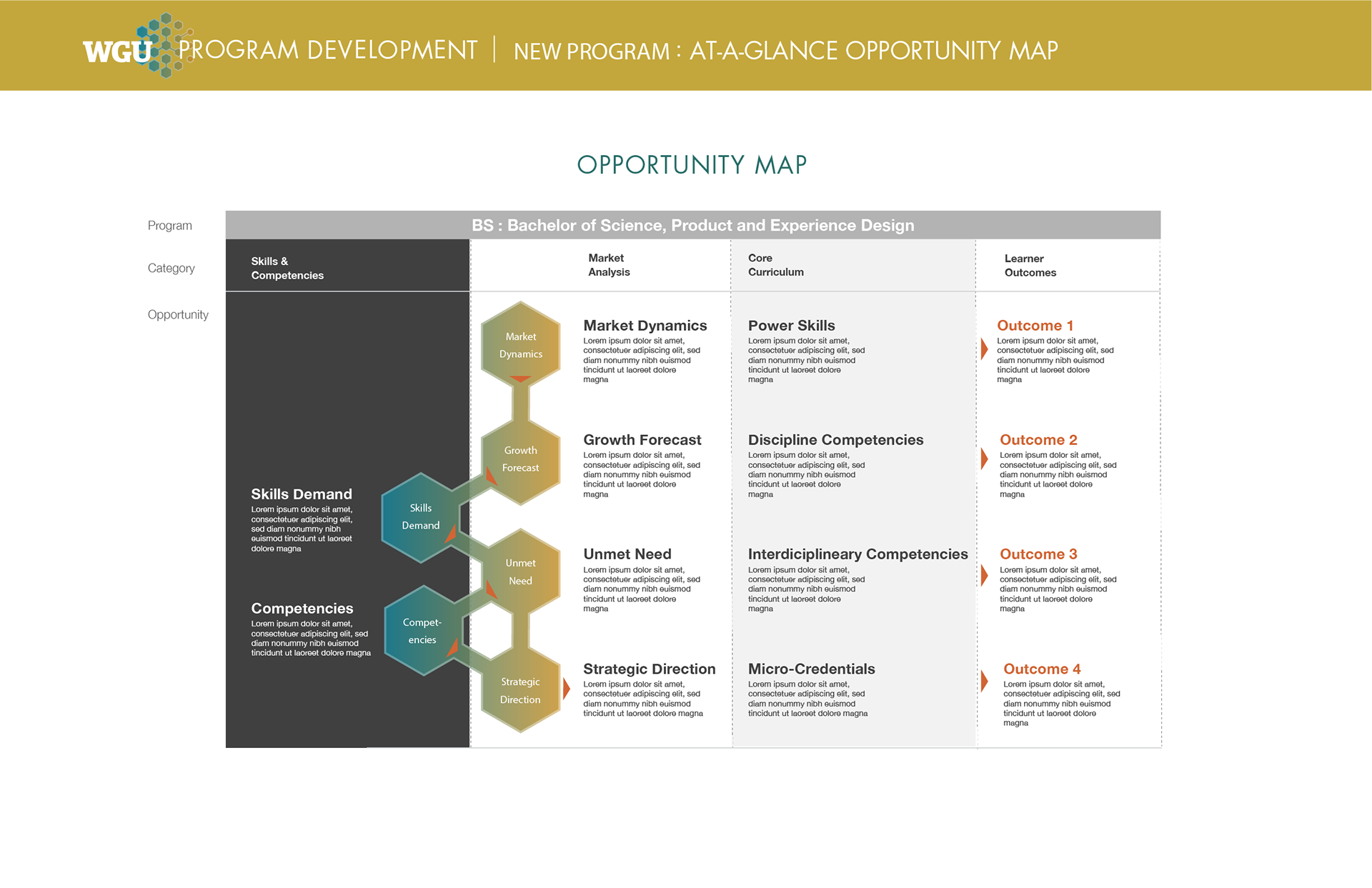The opportunity map.