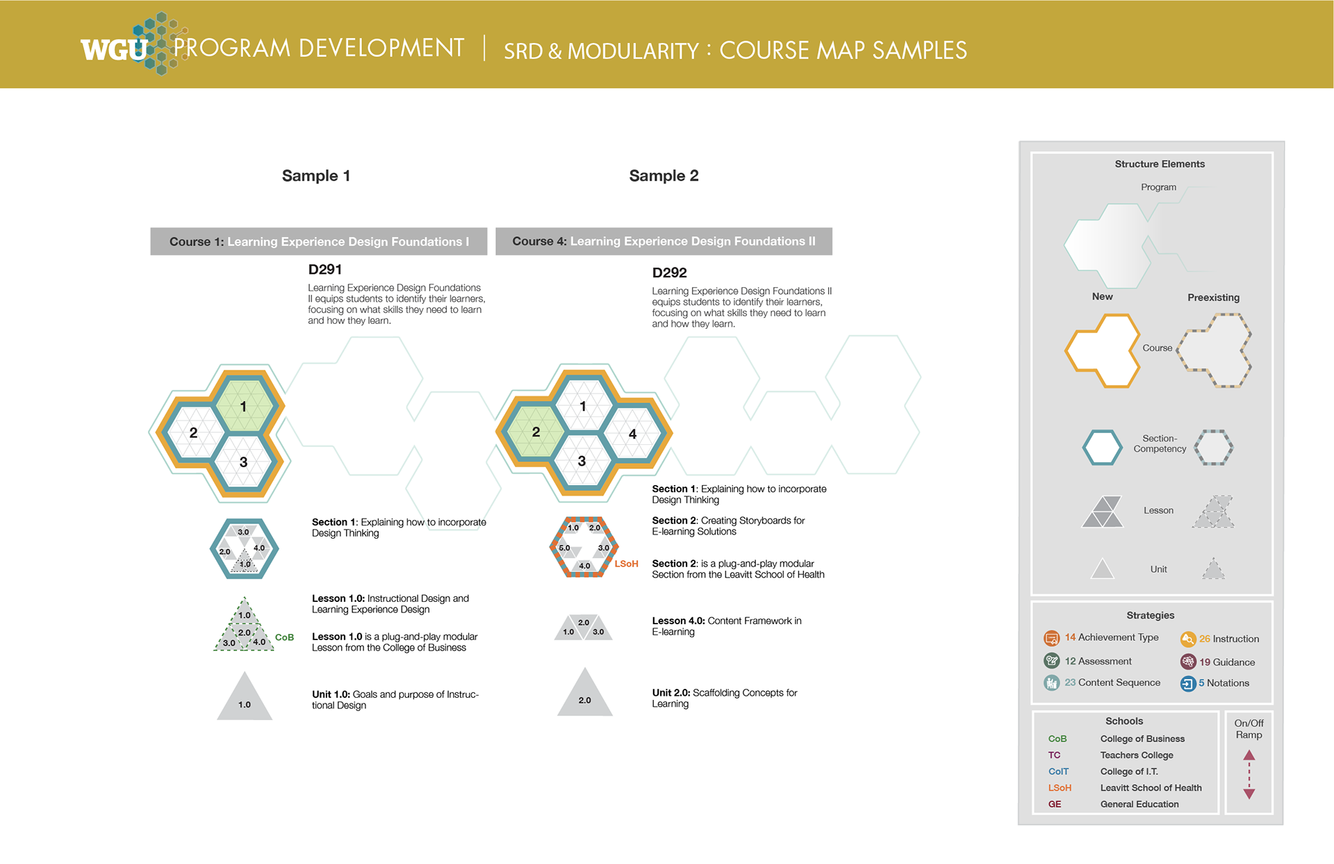 Modularity applied to courses.