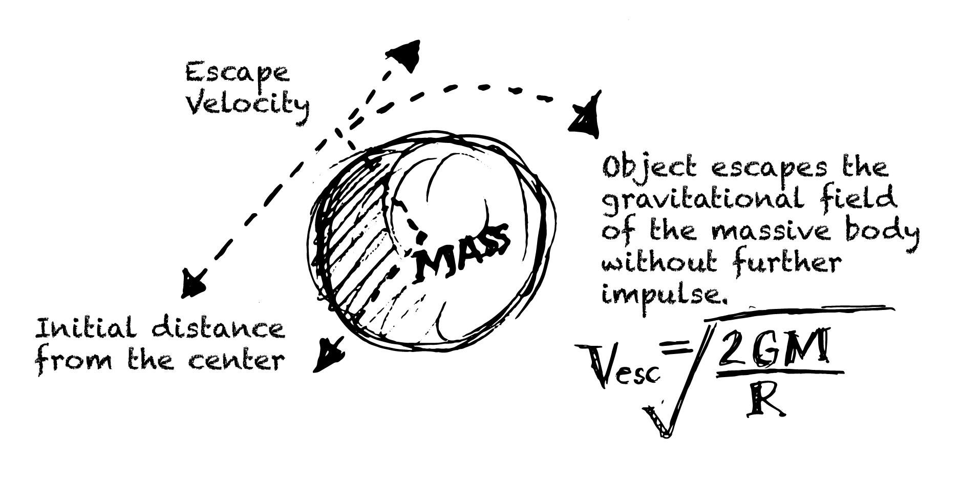 Linking velocity to breaking free of legacy thinking.