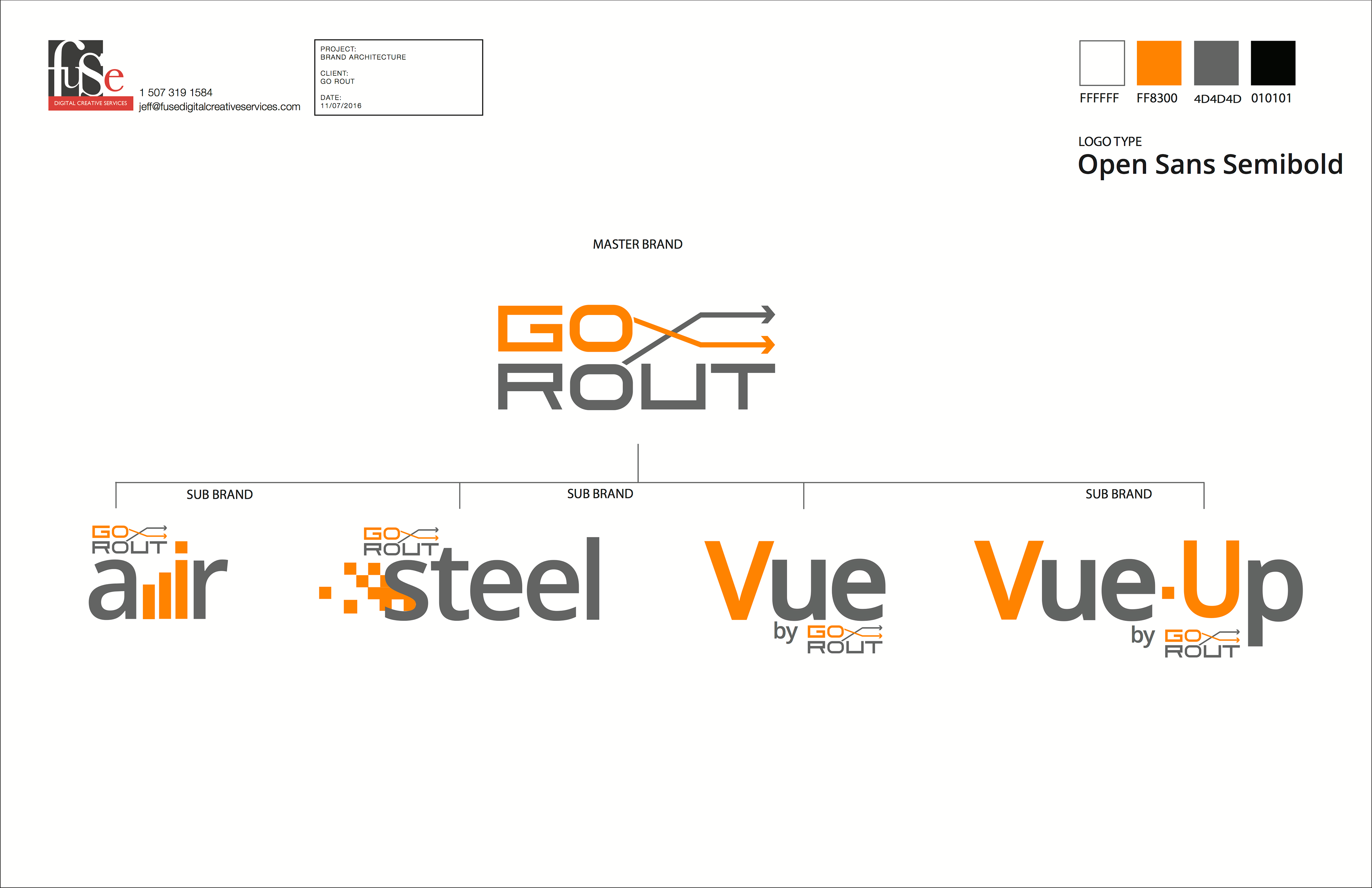 GoRout Brand Architecture