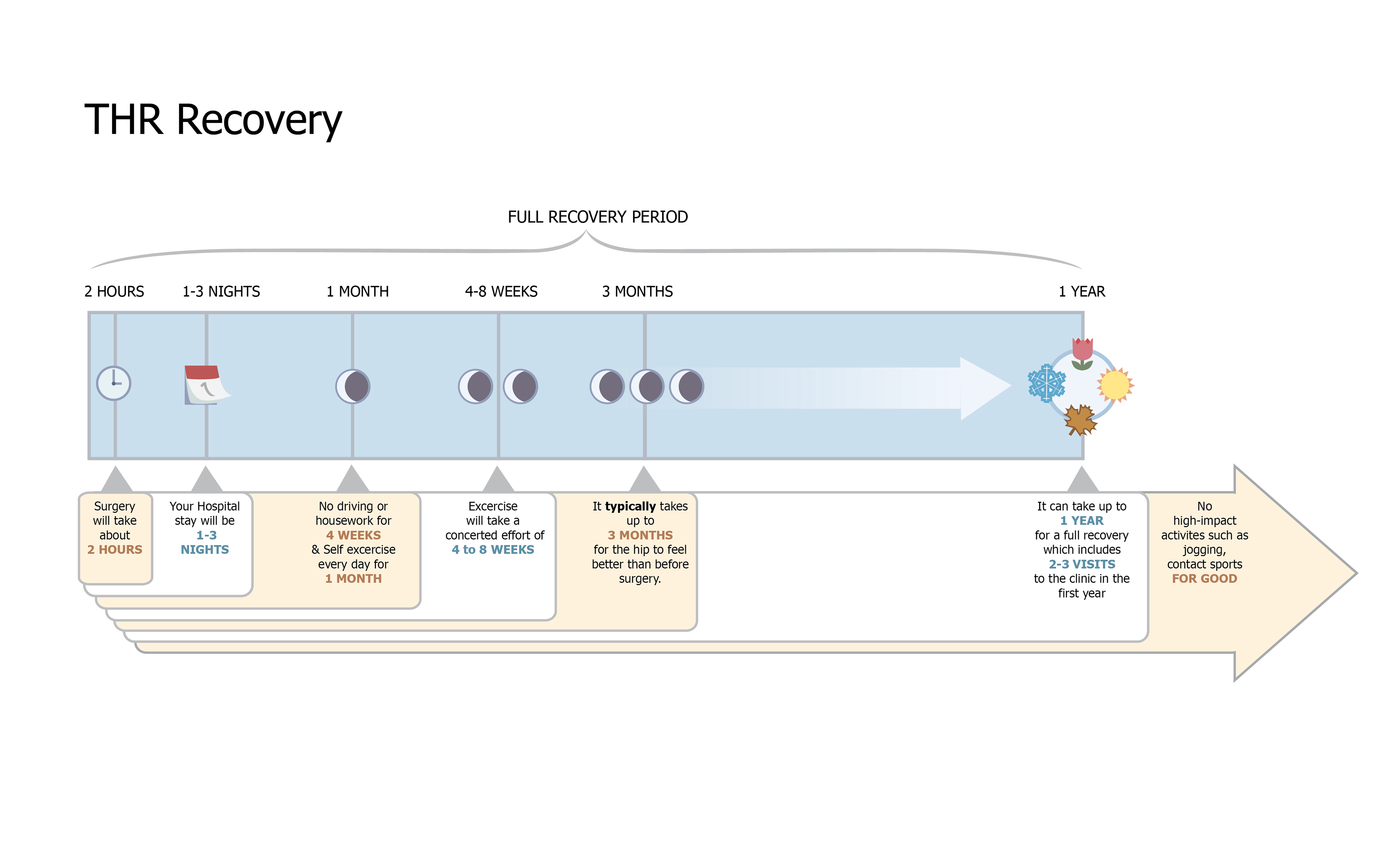 THR Decision aid tool