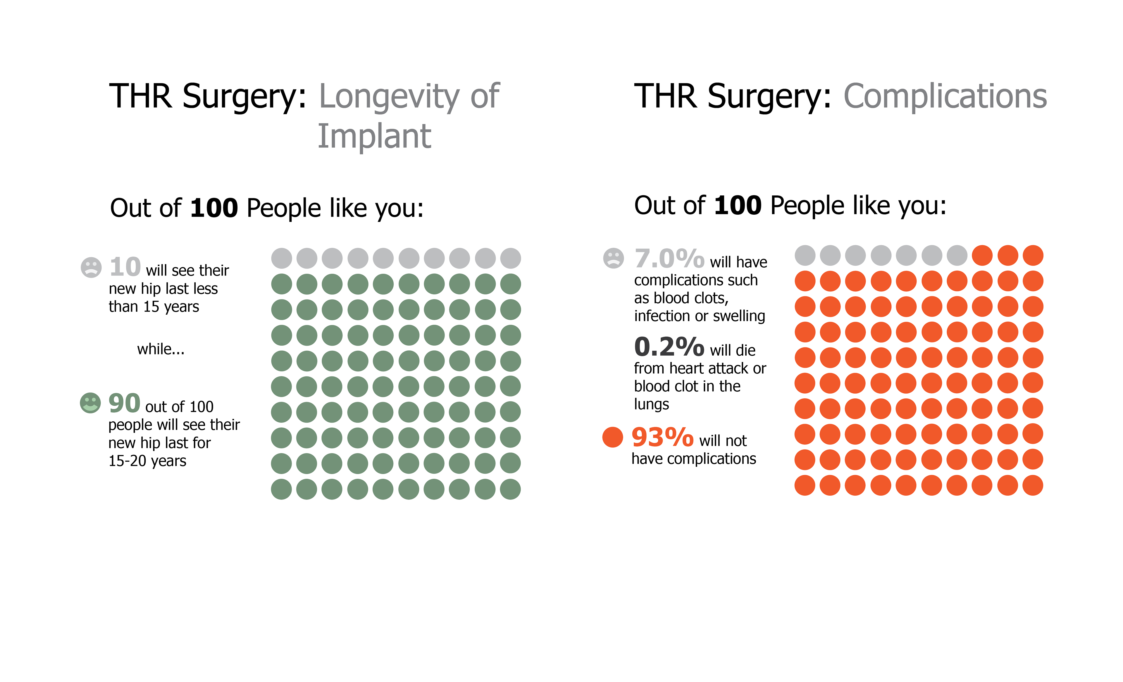 Visualization data is a great way help patients make an informed decision.