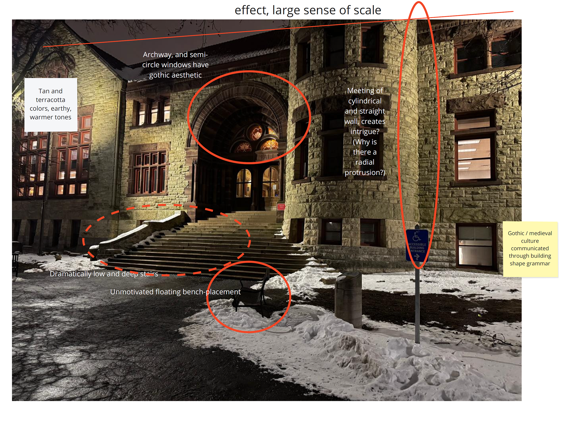 Main Entrance Analysis